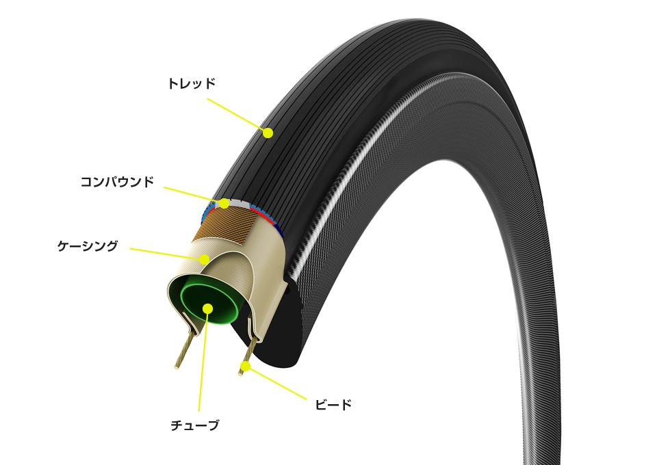 タイヤ各部名称と基礎知識