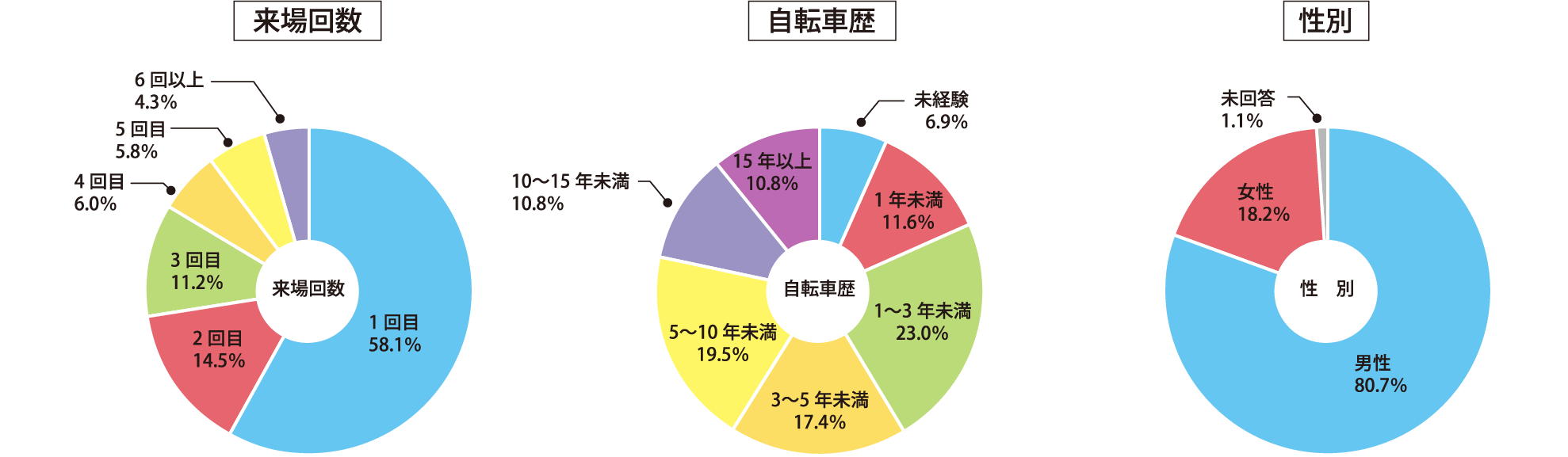 新規ユーザーの増大と既存ファン層の拡大