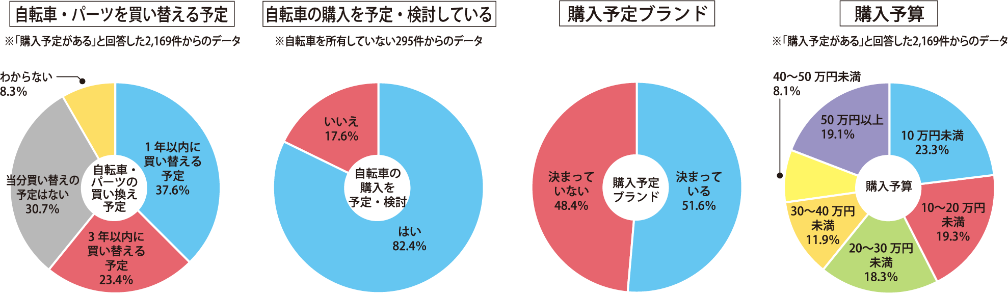 今後1年間の購買意欲が高く、目的が明確なユーザーが多数来場