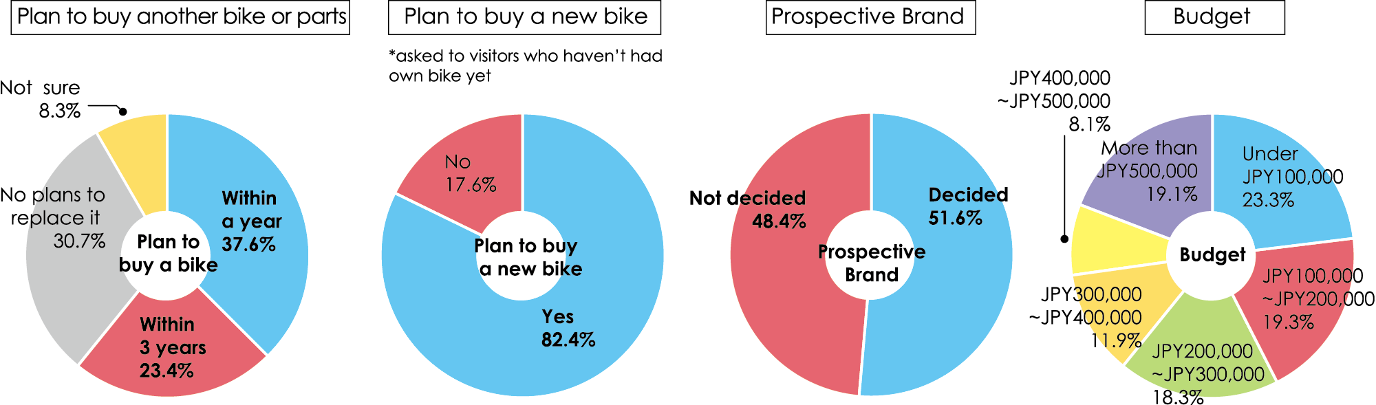 High Buyer’s Motivation and Strong Sense of Purpose