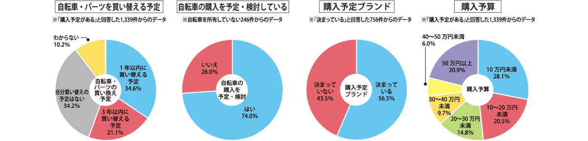 今後1年間の購買意欲が高く、目的が明確なユーザーが多数来場