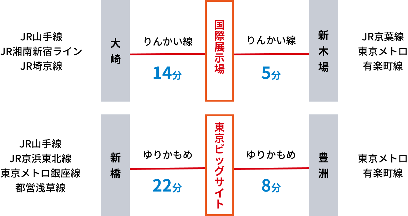 電車でお越しの場合