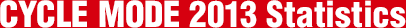 CYCLE MODE 2013 Statistics