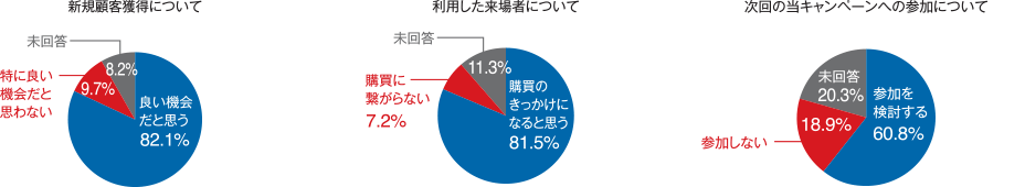 プロショップGO!GO!キャンペーンへの意見