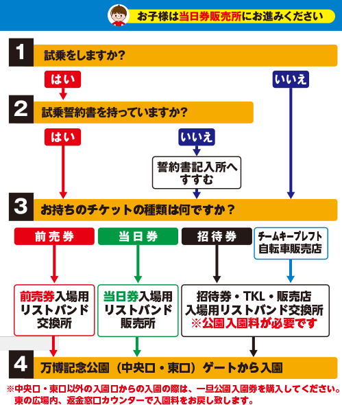 サイクルモードライドご入場の手順