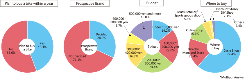 High Buyer’s Motivation and Strong Sense of Purpose