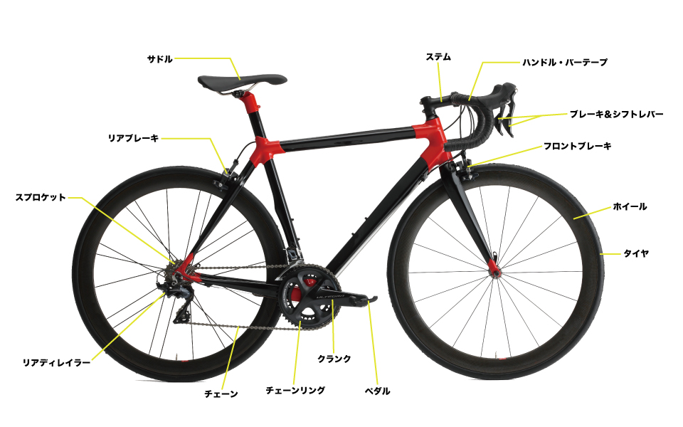 自転車 専門 用語