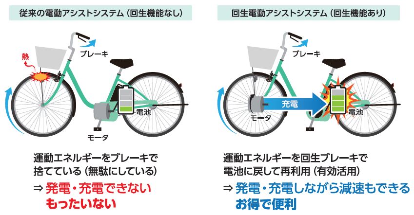 そのe-bike走りながら充電できる？